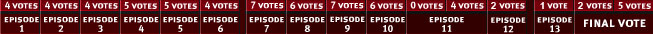 Episode & Vote Count